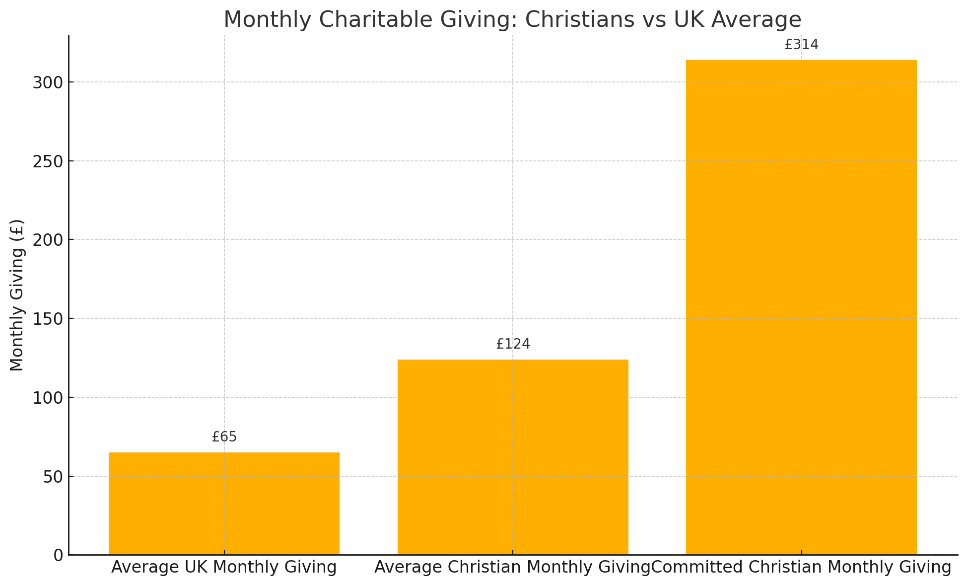 Christian Giving Stats